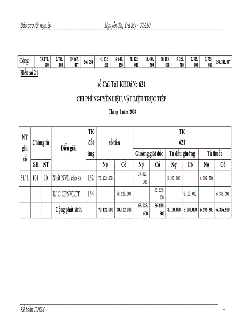 image for page Kế toán chi phí sản xuất và tính giá thành sản phẩm tại Công ty TNHH Sơn Hà 1