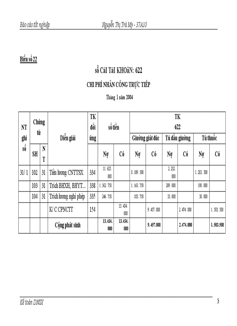 image for page Kế toán chi phí sản xuất và tính giá thành sản phẩm tại Công ty TNHH Sơn Hà 1