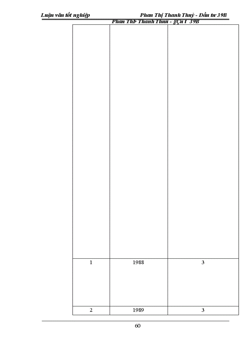 image for page Thực trạng và giải pháp đầu tư vào hoạt động tìm kiếm thăm dò Dầu khí tại công ty Đầu tư phát triển Dầu khí PIDC 1