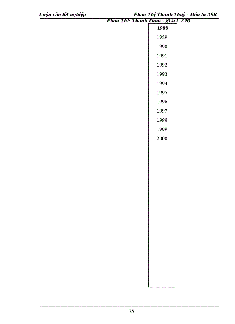 image for page Thực trạng và giải pháp đầu tư vào hoạt động tìm kiếm thăm dò Dầu khí tại công ty Đầu tư phát triển Dầu khí PIDC 1