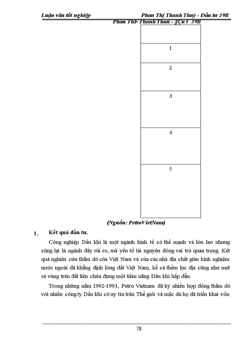 image for page Thực trạng và giải pháp đầu tư vào hoạt động tìm kiếm thăm dò Dầu khí tại công ty Đầu tư phát triển Dầu khí PIDC 1
