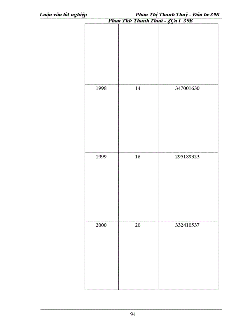 image for page Thực trạng và giải pháp đầu tư vào hoạt động tìm kiếm thăm dò Dầu khí tại công ty Đầu tư phát triển Dầu khí PIDC 1