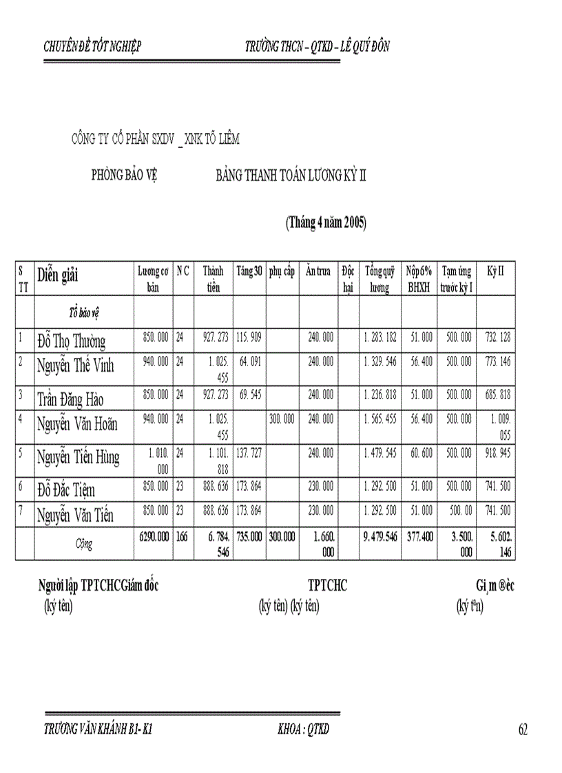 image for page Kế toán tiền lương và các khoản trích theo lương tại Công ty cổ phần SXDV XNK Từ Liêm