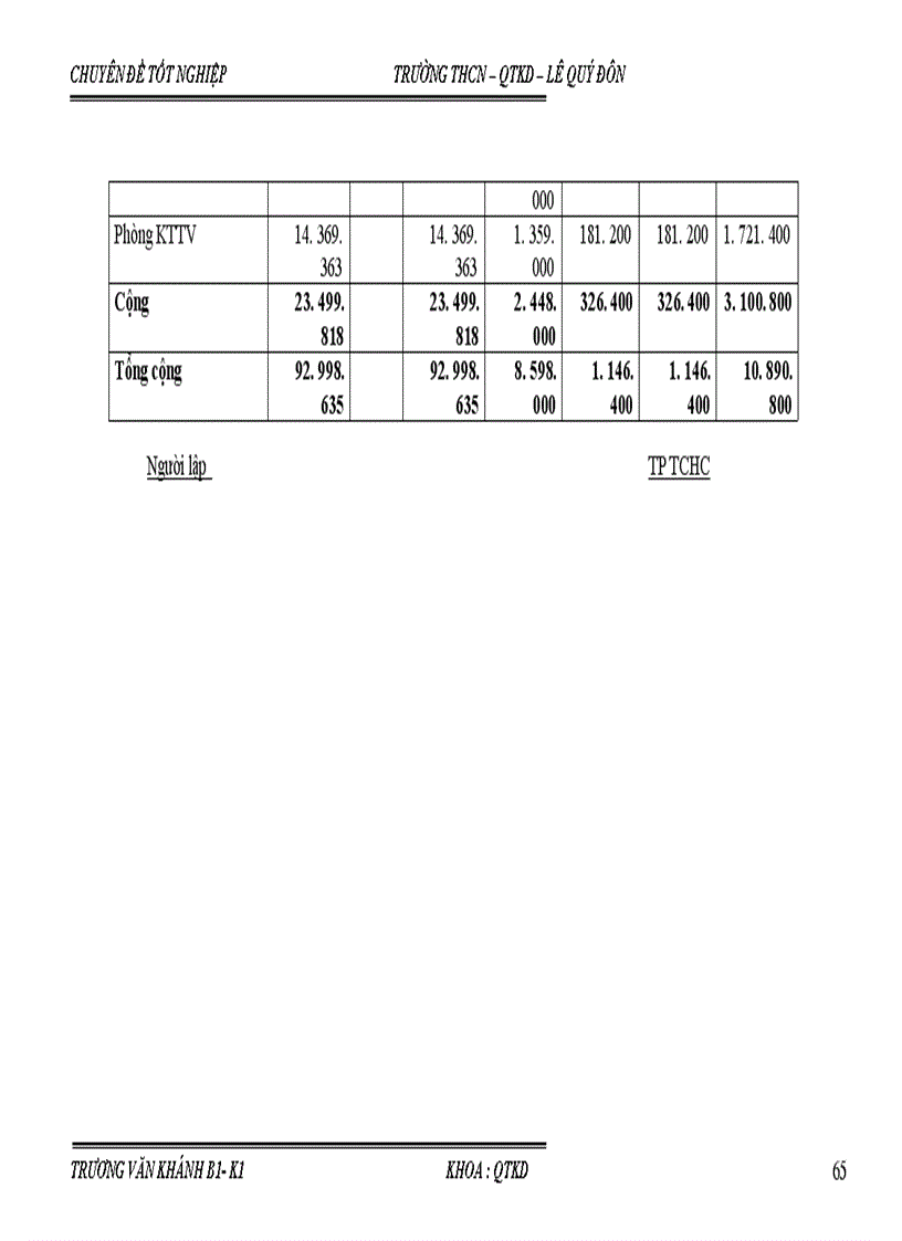 image for page Kế toán tiền lương và các khoản trích theo lương tại Công ty cổ phần SXDV XNK Từ Liêm
