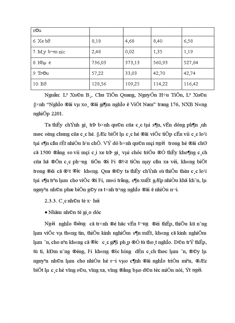 image for page Những nhân tố tác động đến đói nghèo ở Việt Nam hiện nay