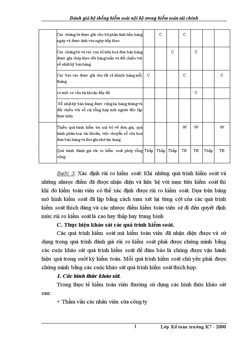 image for page Đánh giá hệ thống kiểm soát nội bộ trong kiểm toán tài chính 1