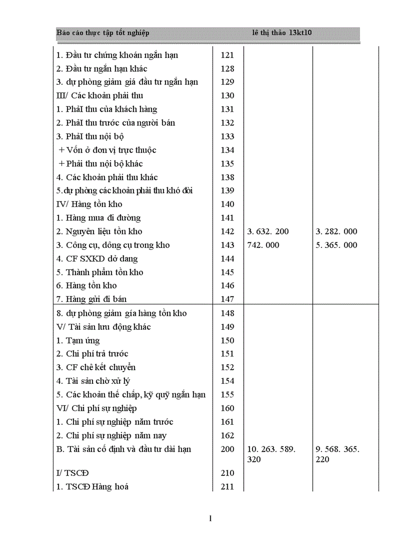 image for page Hoàn thiện công tác hạch toán kế toán tại Công ty TNHH Hoa Đô