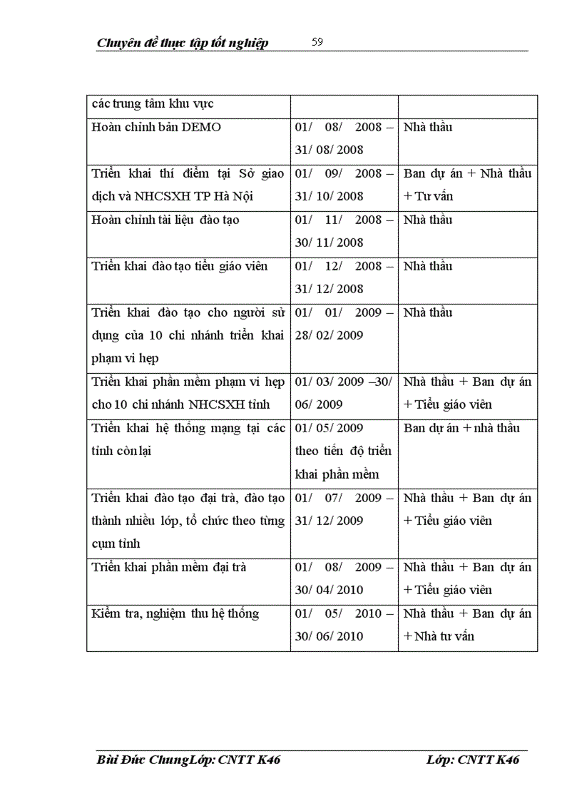 image for page Thiết kế chương trình và xây dựng Project