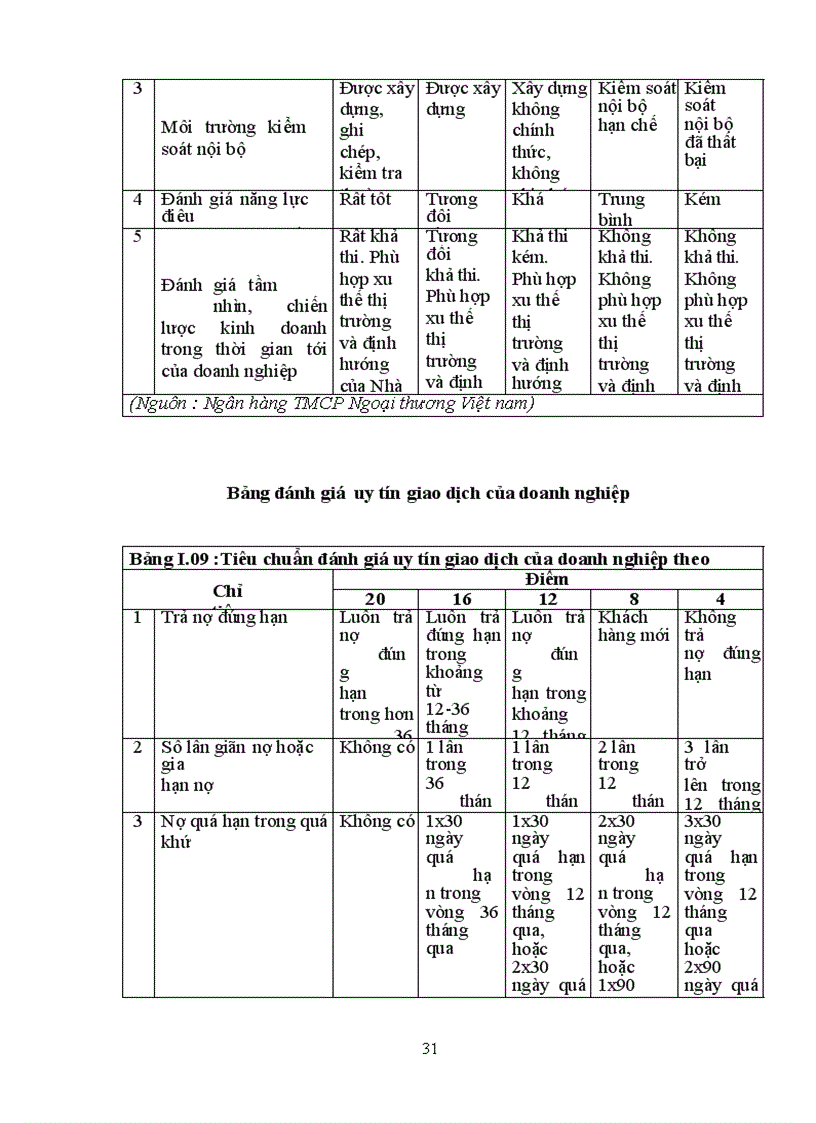 image for page thực trạng phân tích tín dụng chung của các nhtm