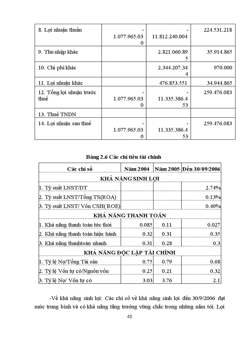 image for page thực trạng phân tích tín dụng chung của các nhtm