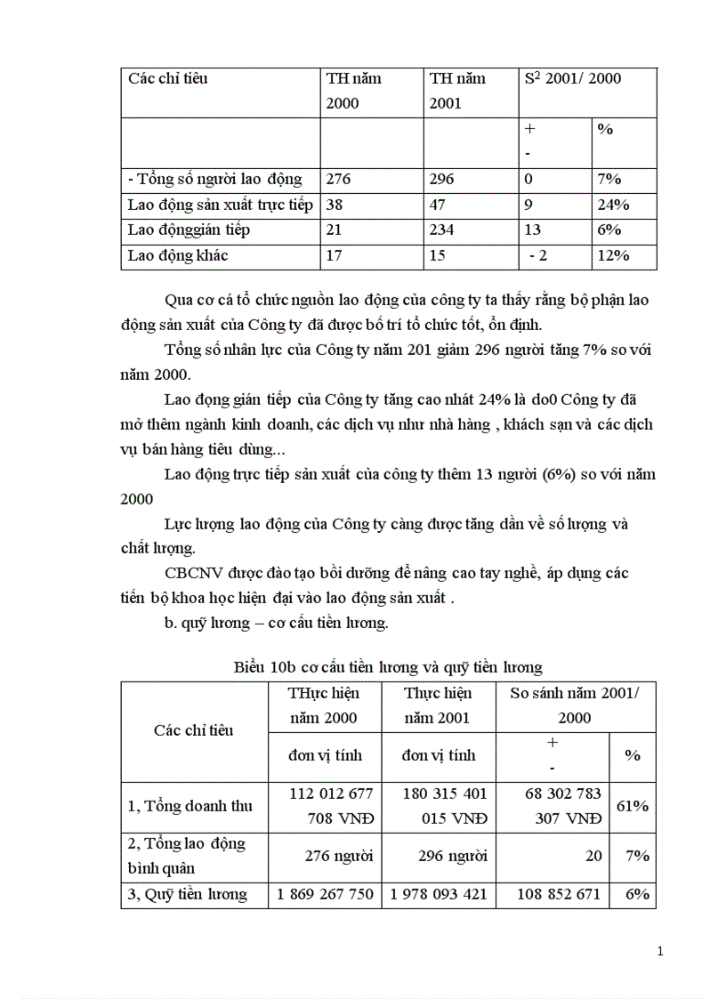 image for page Báo cáo thực tập tổng hợp của Công ty sản xuất bao bì và hàng xuất khẩu 1