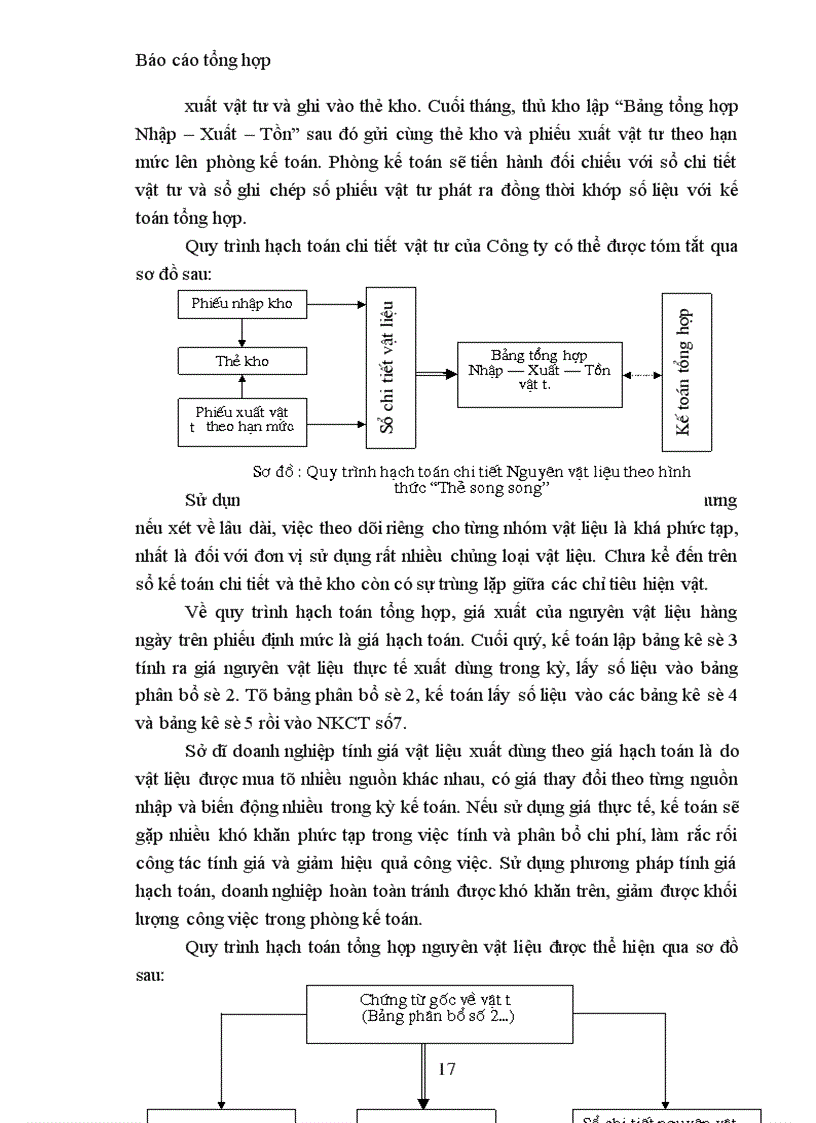 image for page Tổ chức thực hiện công tác kế toán ở Công ty Sơn tổng hợp Hà Nội