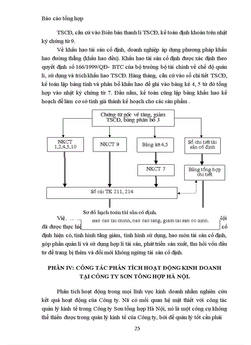 image for page Tổ chức thực hiện công tác kế toán ở Công ty Sơn tổng hợp Hà Nội