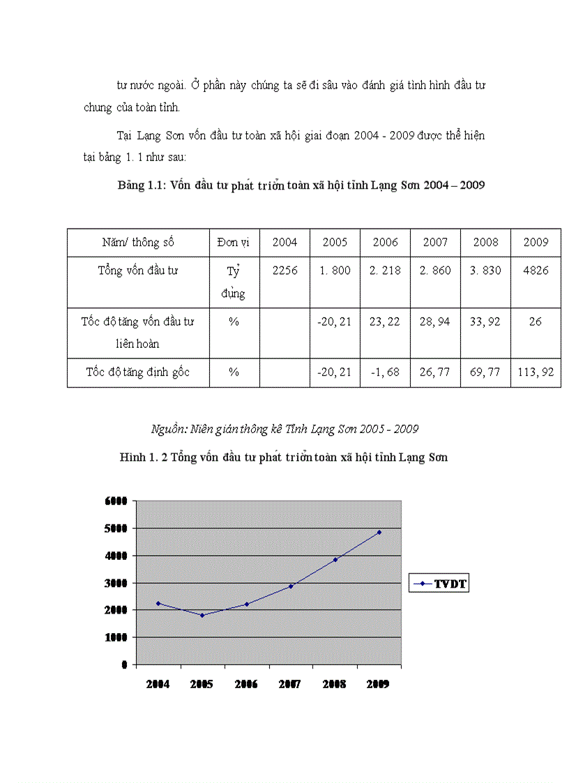 image for page Đầu tư phát triển kinh tế tỉnh Lạng Sơn giai đoạn 2004 2009 Thực trạng và giải pháp 1