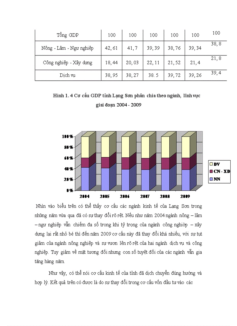 image for page Đầu tư phát triển kinh tế tỉnh Lạng Sơn giai đoạn 2004 2009 Thực trạng và giải pháp 1