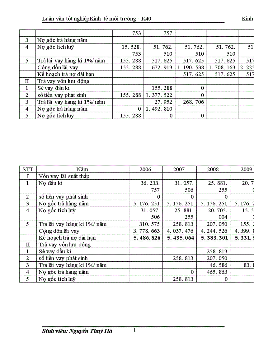 image for page Thực trạng rác thải và phân hữu cơ của Hà Nội