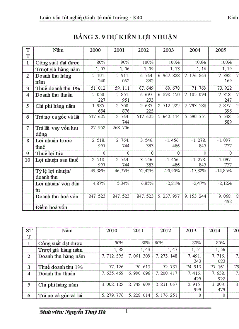 image for page Thực trạng rác thải và phân hữu cơ của Hà Nội