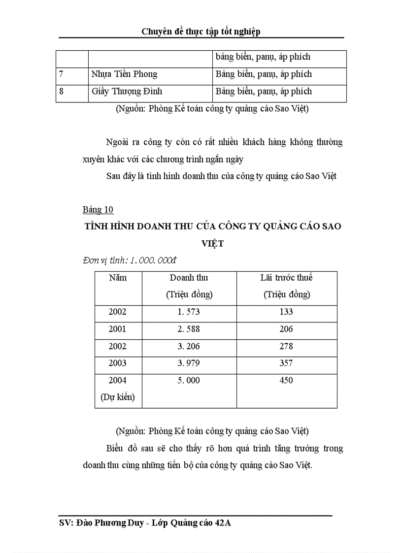 image for page Một số giảipháp nhằm nâng cáo hiệu quả của quảng cáo trên phương tiện in ấn tại công ty quảng cáo Sao Việt