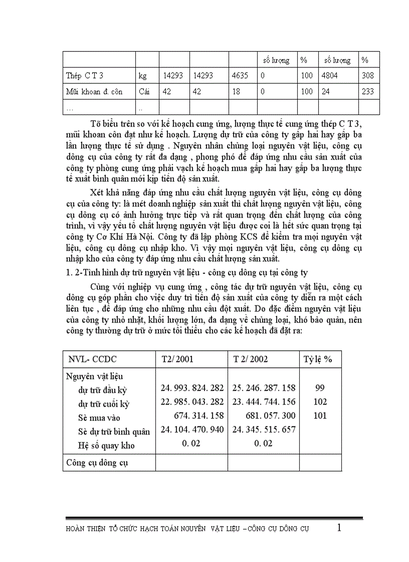 image for page Hoàn thiện tổ chức hạch toán nguyên vật liệu công cụ dụng cụ