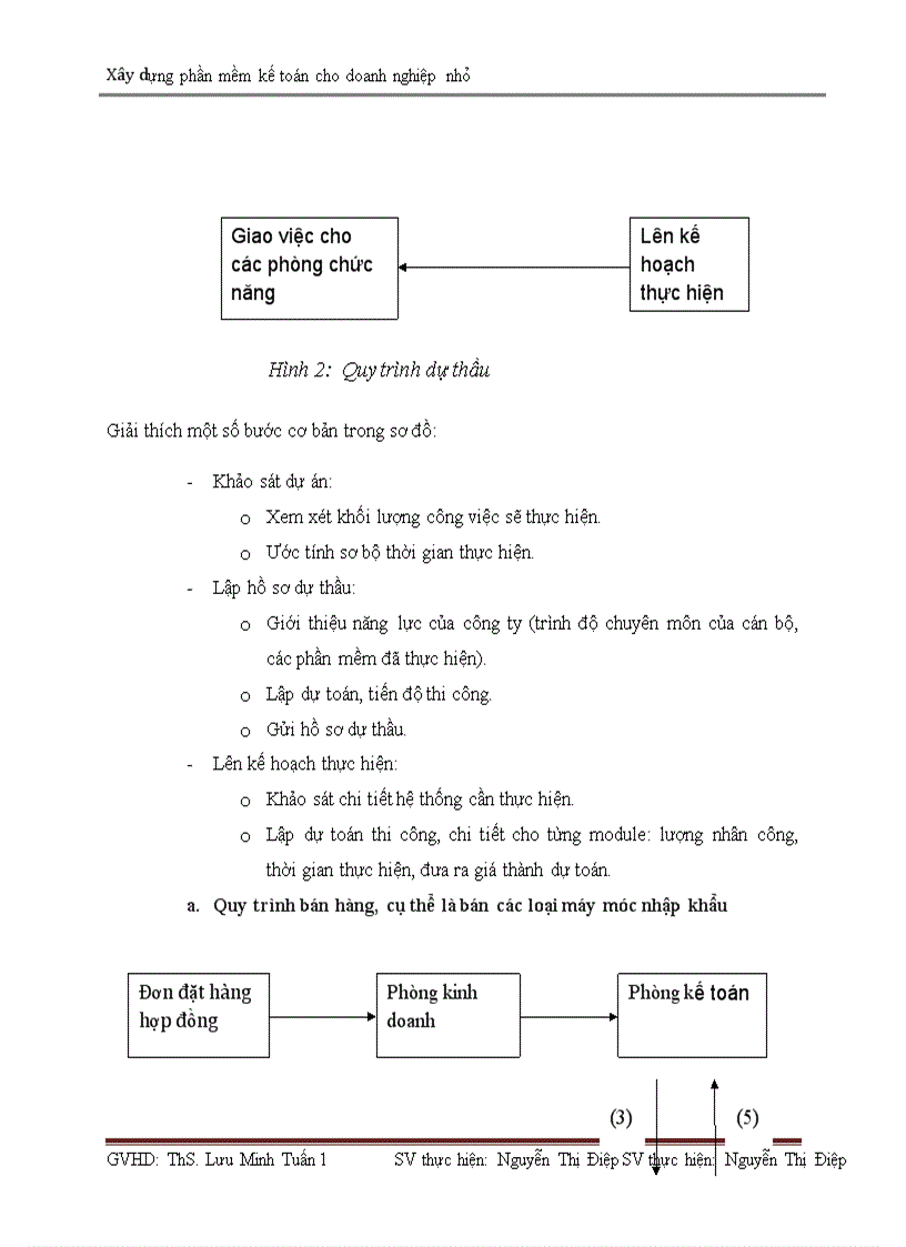 image for page Xây dựng phần mềm kế toán cho doanh nghiệp nhỏ