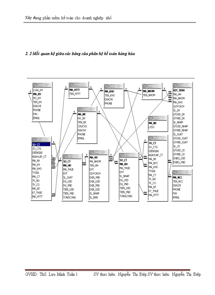 image for page Xây dựng phần mềm kế toán cho doanh nghiệp nhỏ