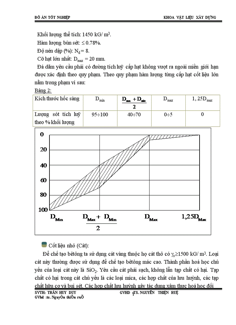image for page Đồ án tốt nghiệp khoa vật liệu xây dựng