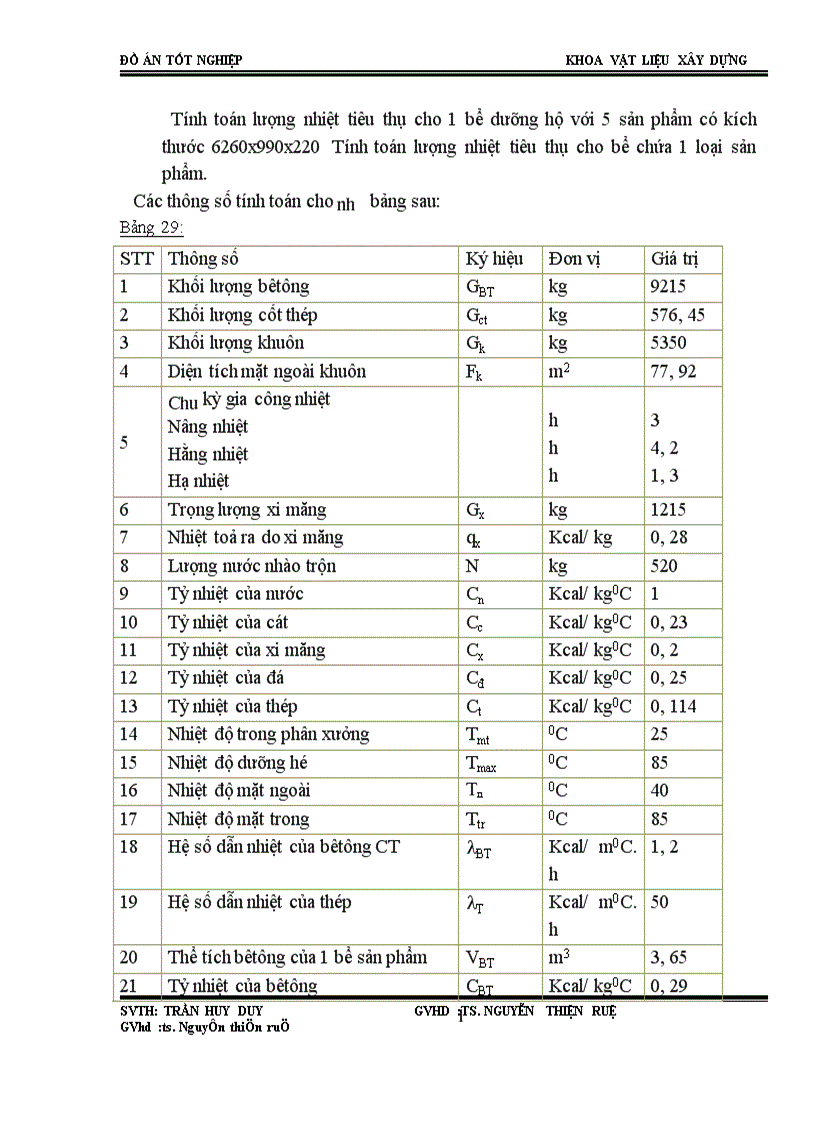 image for page Đồ án tốt nghiệp khoa vật liệu xây dựng