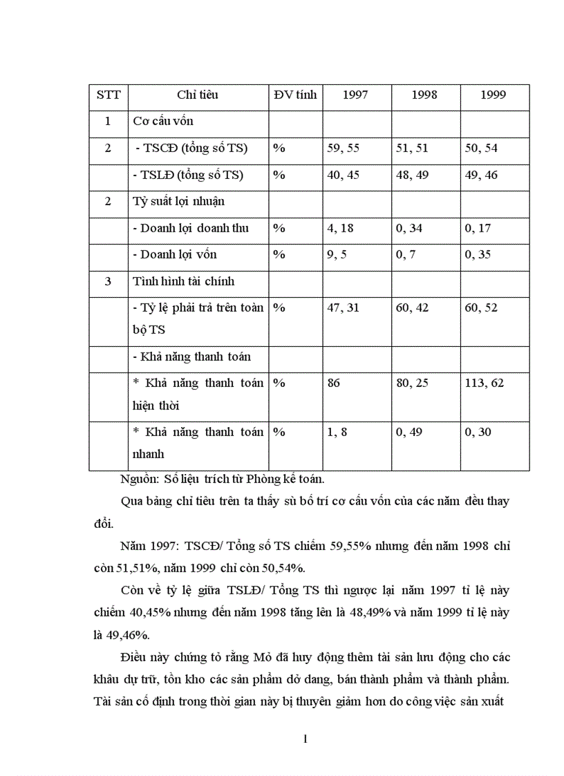 image for page Đánh giá hiệu quả sản xuất kinh doanh ở Công ty than Mạo Khê 1
