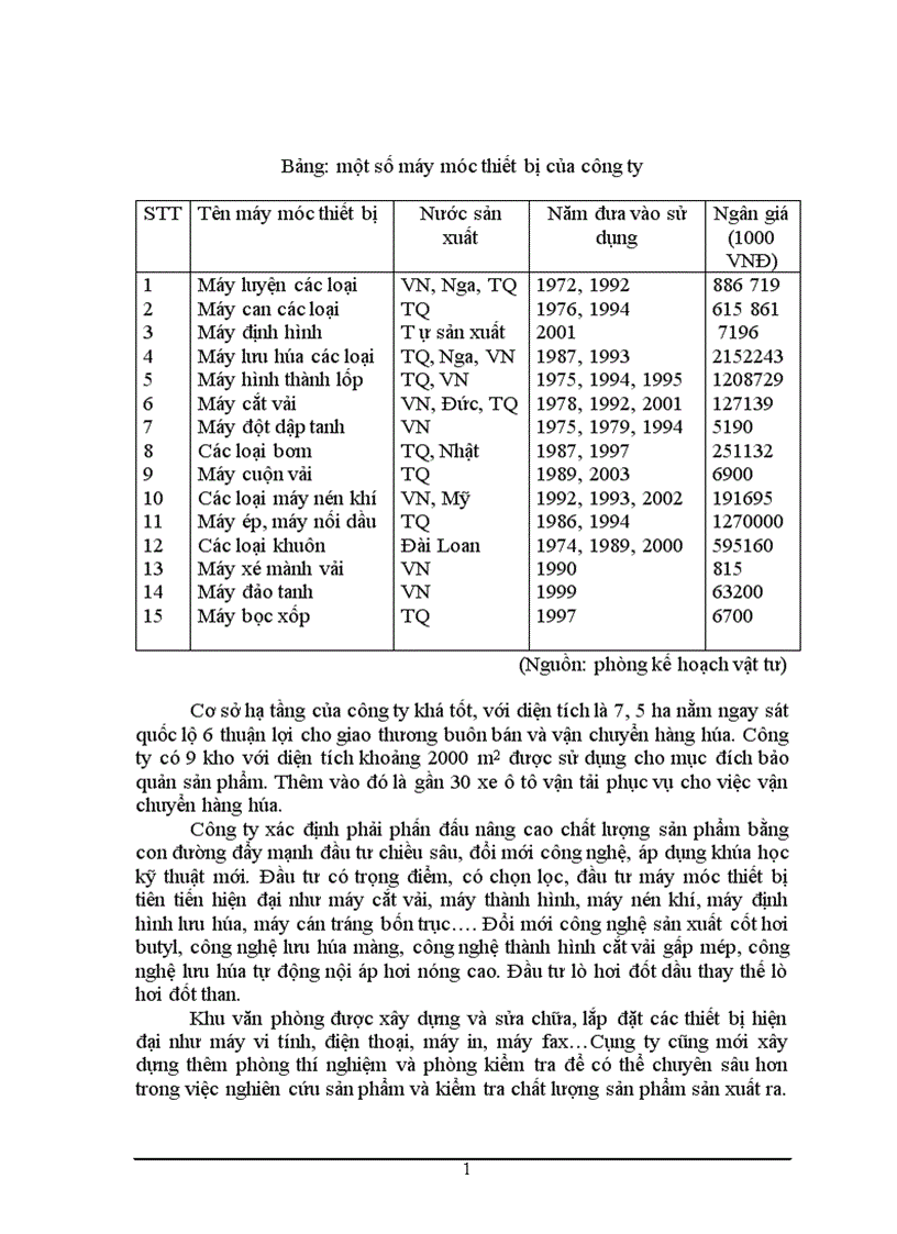 image for page Phân tích thị trường và các giải pháp marketing nhằm thỏa mãn nhu cầu và mong muốn của khách hàng về sản phẩm săm lốp xe máy Công ty Cao su Sao vàng 1