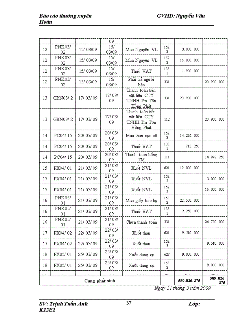 image for page Thư c tê công ta c kê toa n NVL va CCDC ta i Công ty TNHH Tân An Dương