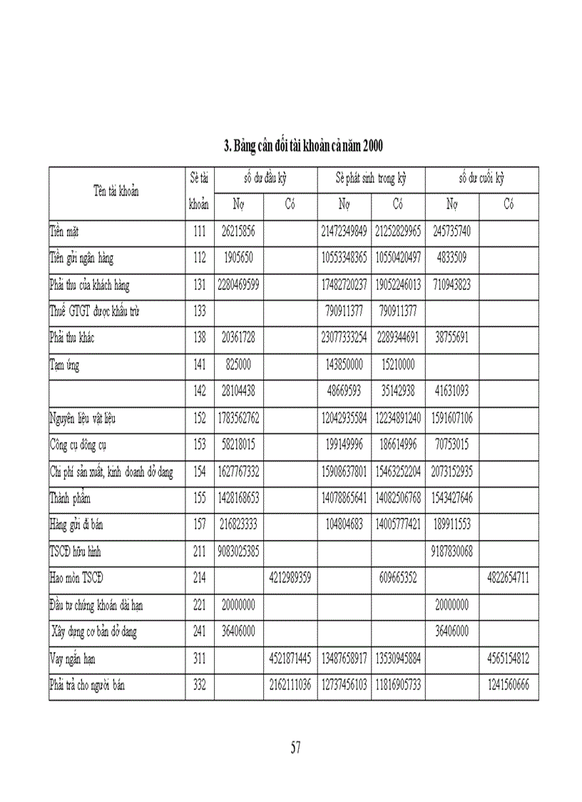 image for page Phân tích hoạt động sản xuất kinh doanh của doanh nghiệp Công ty Khoá Minh Khai