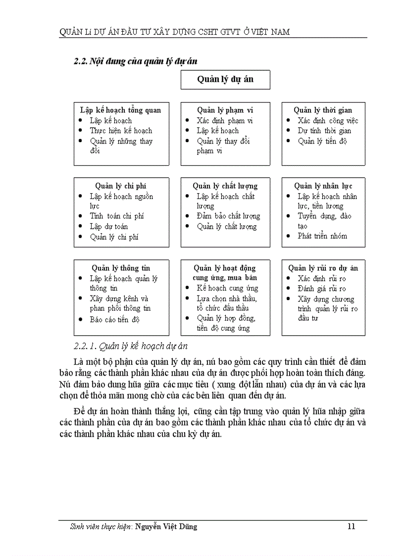 image for page Quản lý dự án đầu tư xây dựng CSHT GTVT ở Việt Nam 1