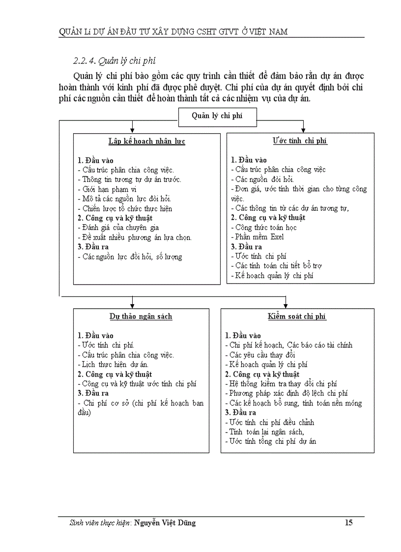 image for page Quản lý dự án đầu tư xây dựng CSHT GTVT ở Việt Nam 1