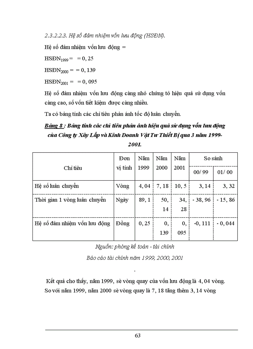 image for page Phân tích tài chính và các giải pháp nhằm tăng cường năng lực tài chính tại Công ty Công ty Xây Lắp và Kinh Doanh Vật Tư Thiết Bị 1