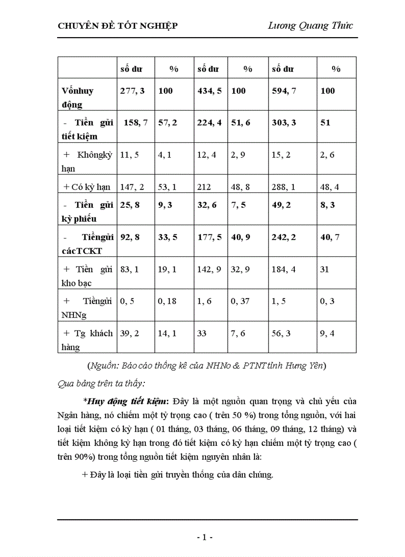 image for page Giải pháp nâng cao chất lượng tín dụng tại Ngân hàng nông nghiệp và phát triển nông thôn tỉnh Hưng Yên 1