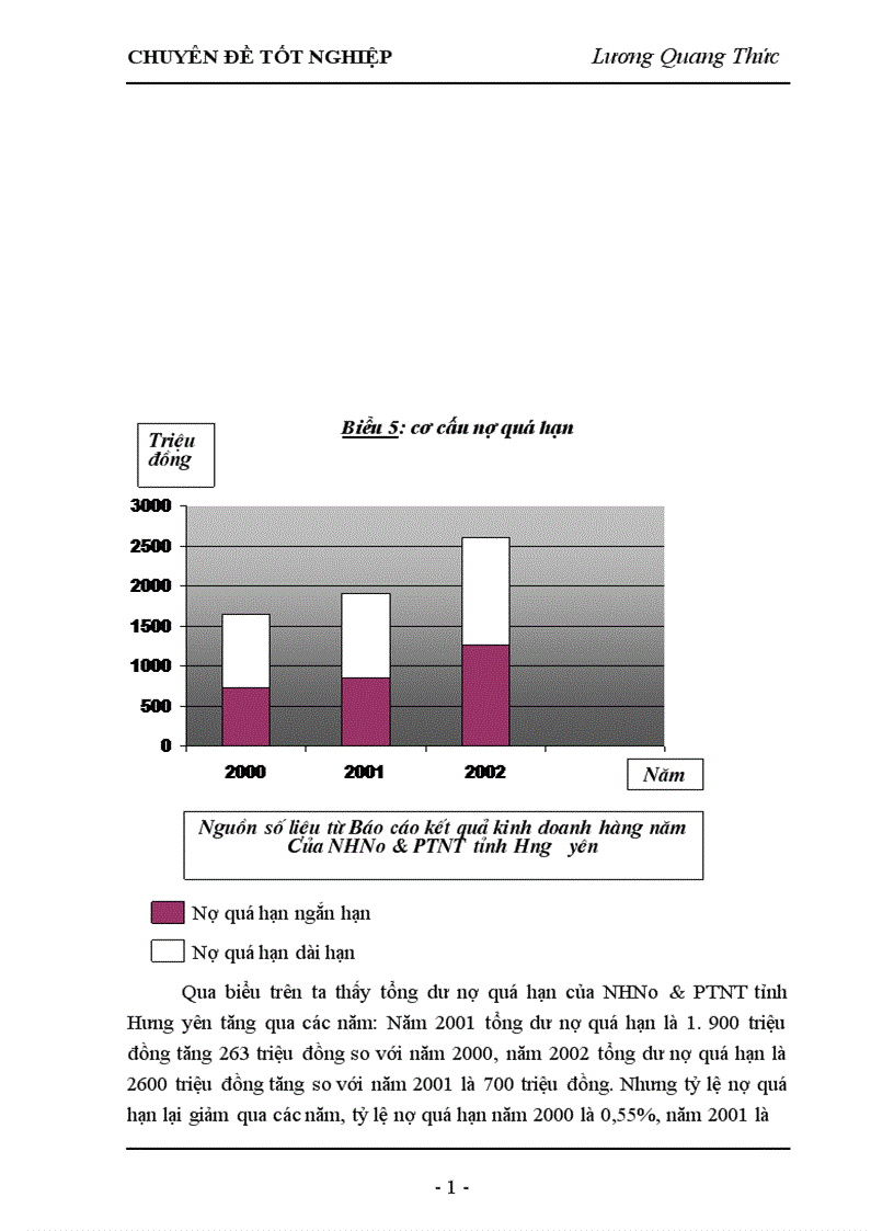 image for page Giải pháp nâng cao chất lượng tín dụng tại Ngân hàng nông nghiệp và phát triển nông thôn tỉnh Hưng Yên 1