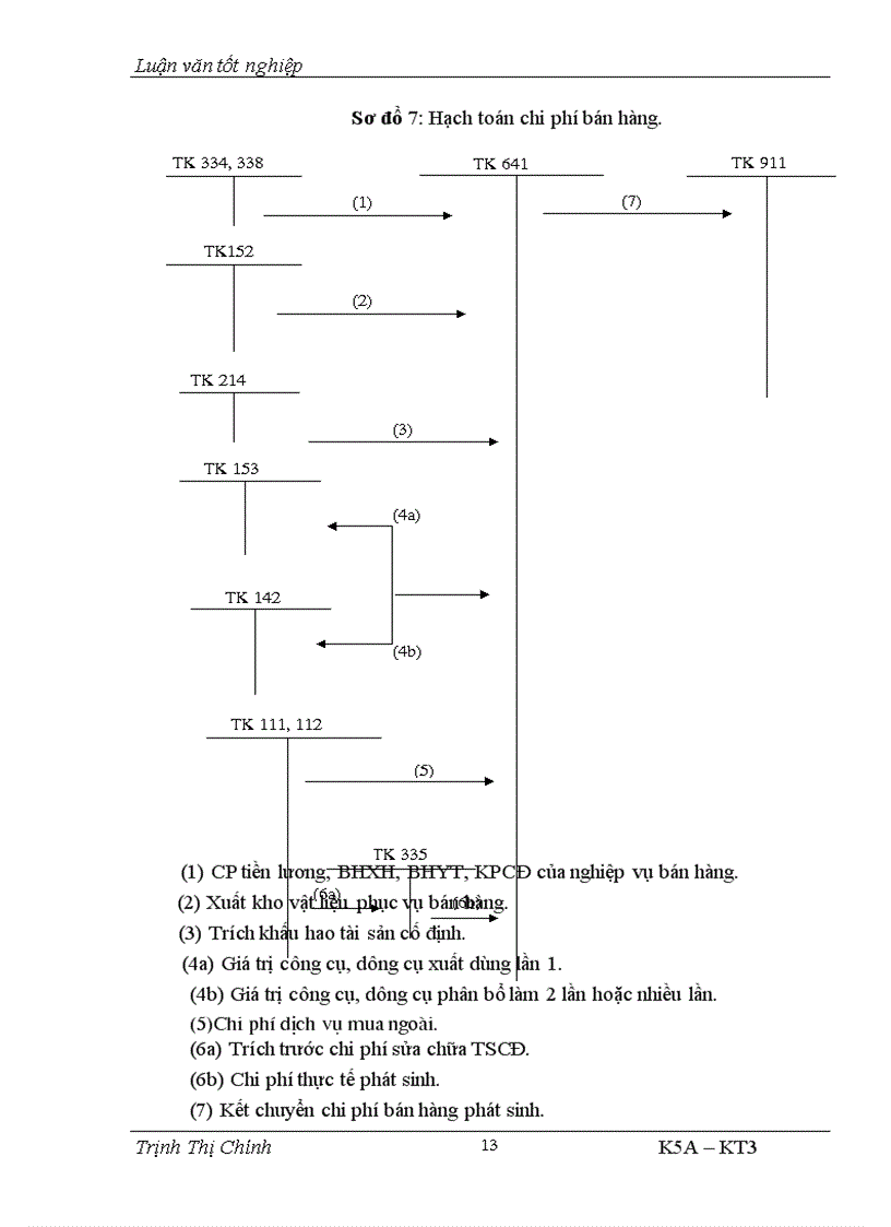 image for page Hoàn thiện công tác hạch toán doanh thu bán hàng và xác định kết quả kinh doanh tại Xí nghiệp Kinh doanh Vật tư 1