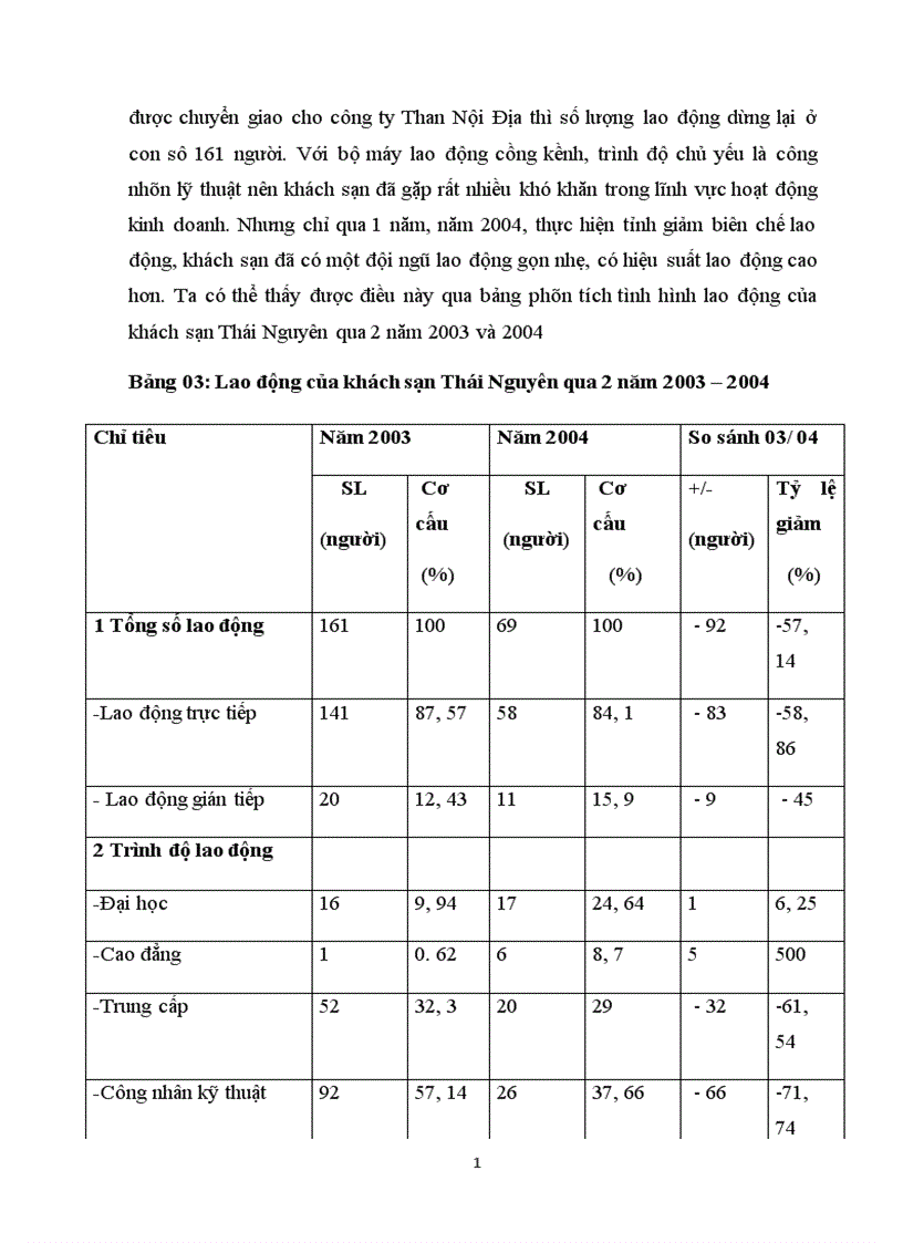 image for page Báo cáo thực tập tổng hợp khách sạn thái nguyên