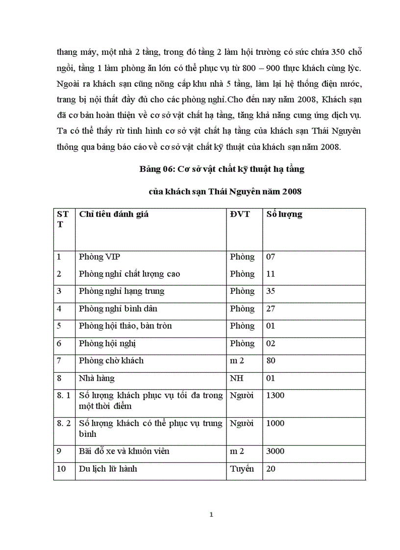 image for page Báo cáo thực tập tổng hợp khách sạn thái nguyên