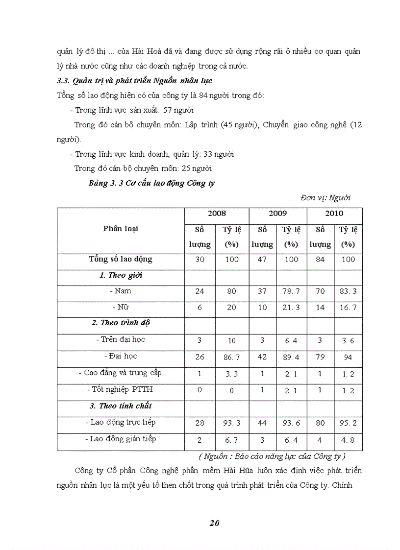 image for page Định hướng phát triển của Công ty Cổ phần Công nghệ phần mềm Hài Hòa