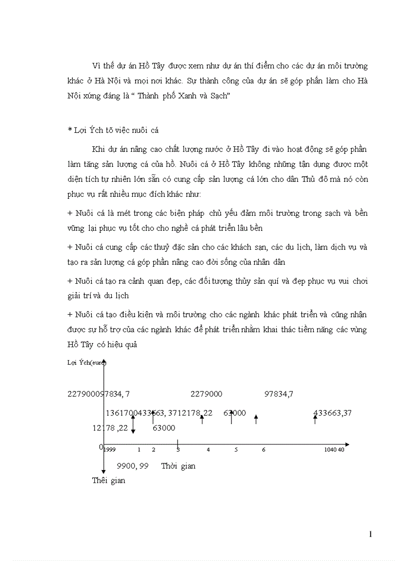image for page Bước đầu nghiên cứu và áp dụng phân tích chi phí lợi ích để đánh giá hiệu quả của dự án nâng cao chất lượng nước Hồ Tây 1