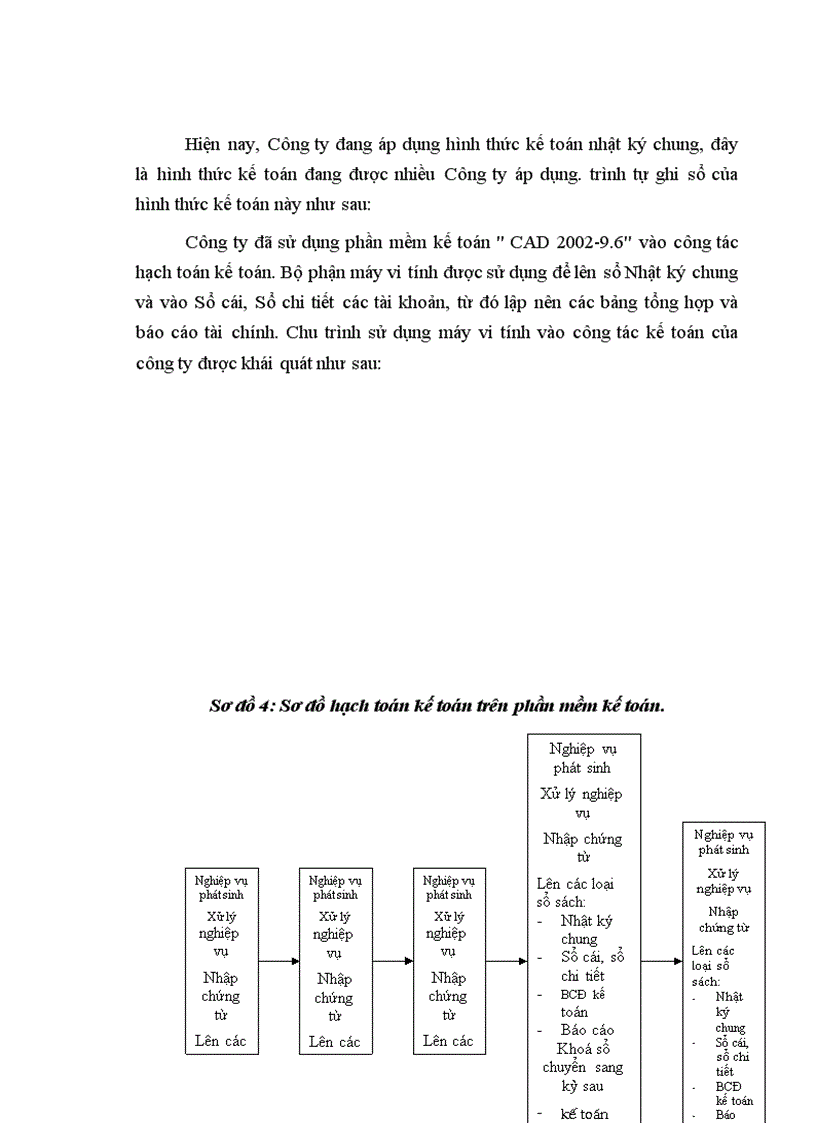 image for page Hoàn thiện tổ chức hạch toán kế toán tại Công ty Cổ phần Bê tông Xây dựng A P