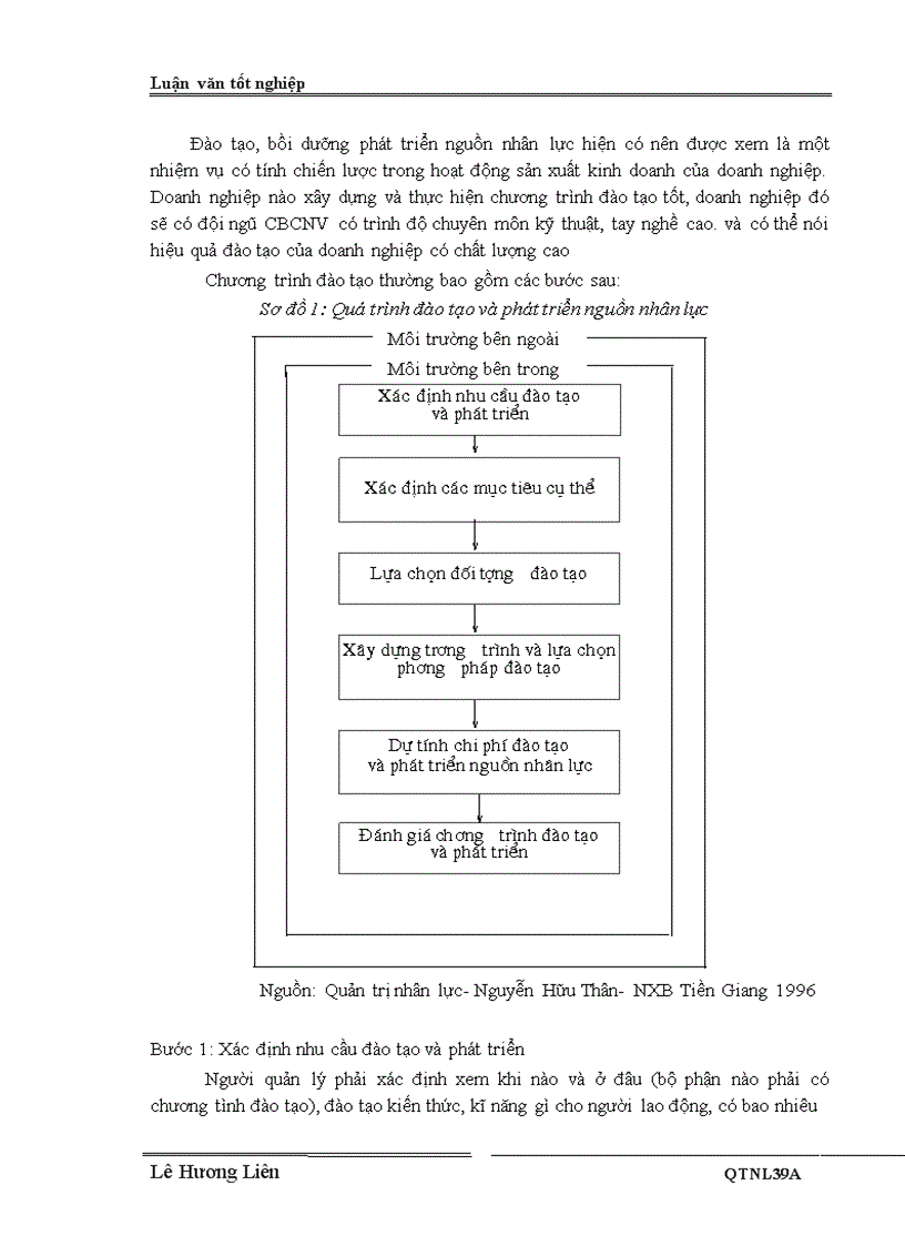 image for page Một số giải pháp nâng cao hiệu quả của công tác đào tạo và phát triển nguồn nhân lực ở Công ty Truyền tải điện 1 1