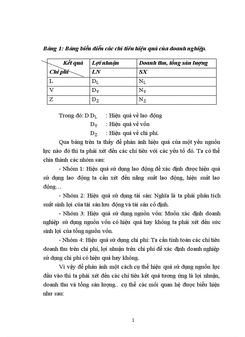 image for page hiệu quả kinh doanh nhà kinh tế dựa vào từng góc độ xem xét