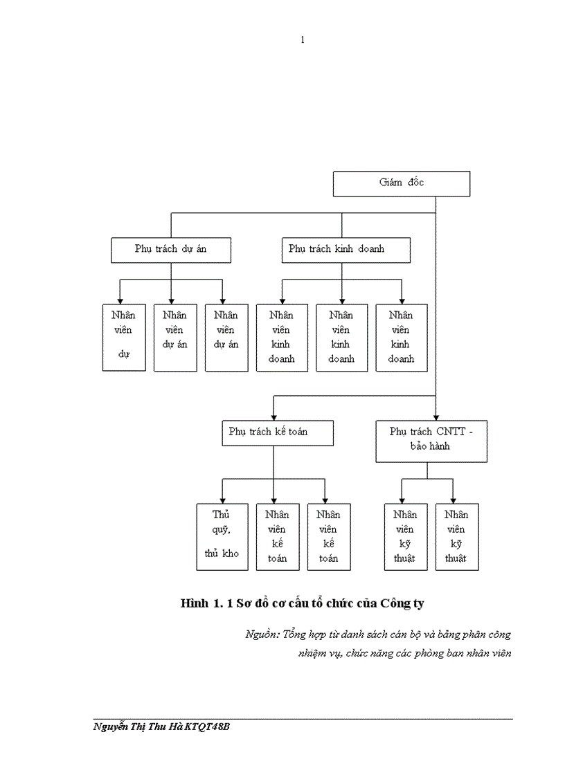 image for page Hoàn thiện kênh phân phối sách và các sản phẩm thư viện tại công ty TNHH Nam Hoàng