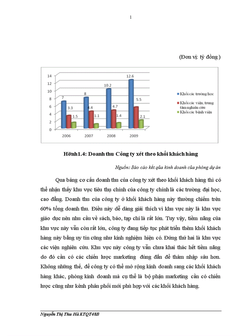 image for page Hoàn thiện kênh phân phối sách và các sản phẩm thư viện tại công ty TNHH Nam Hoàng