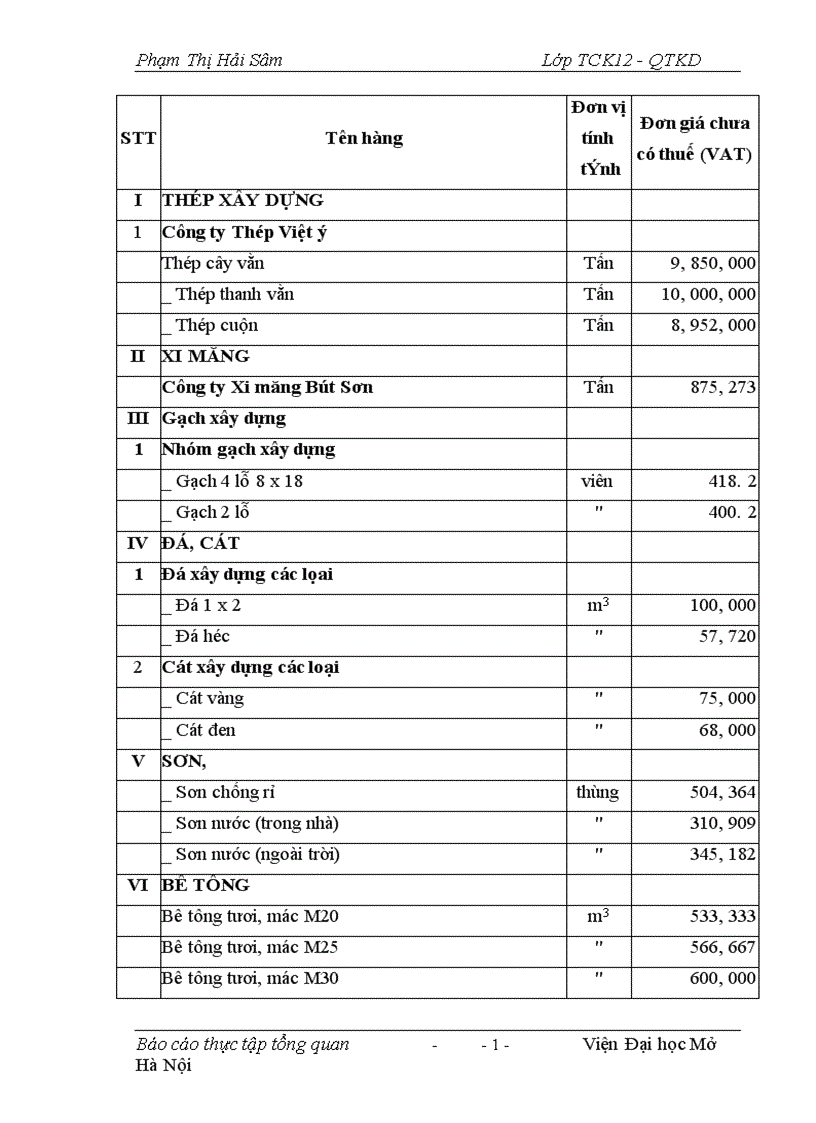 image for page Báo cáo thực tập tổng hợp của CÔNG TY Cổ phần sông đà 1