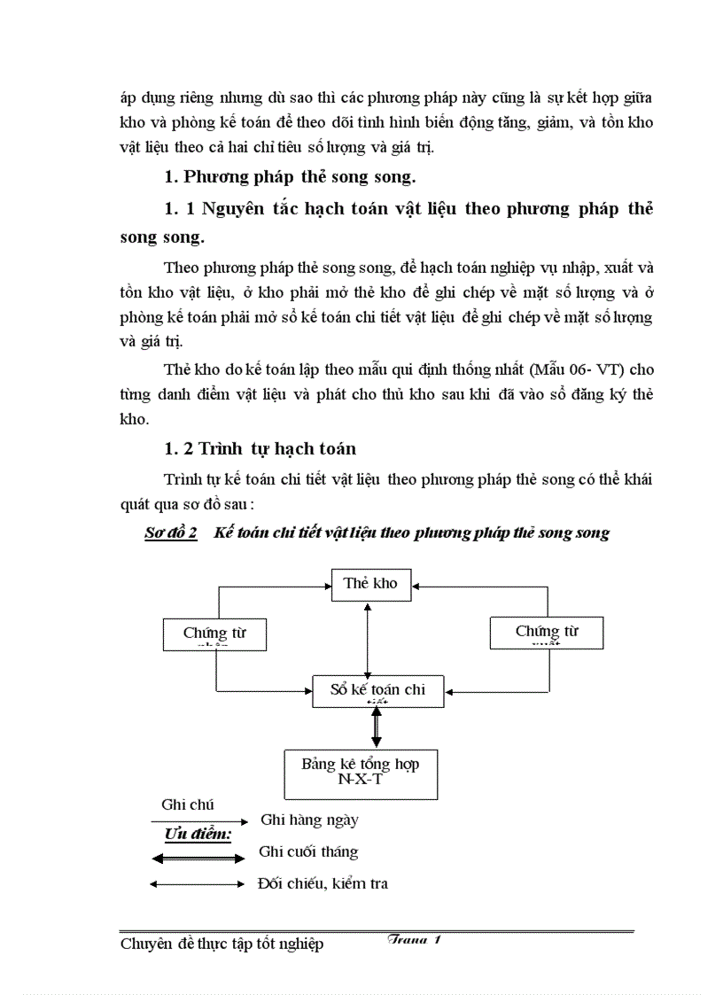 image for page Một số Giải pháp nhằm hoàn thiện công tác kế toán quản lý vật liệu tại xí nghiệp sản xuất và cung ứng vật tư Hà nội