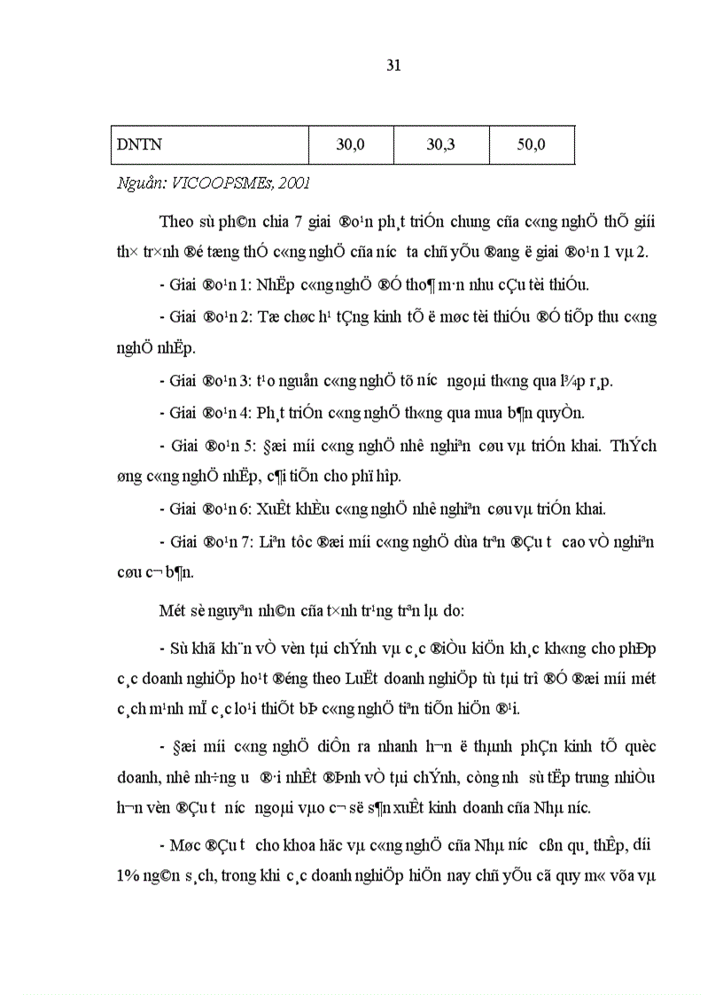 image for page Hoàn thiện chính sách tài chính tín dụng nhằm thúc đẩy sự phát triển của các doanh nghiệp hoạt động theo Luật doanh nghiệp ở Việt Nam