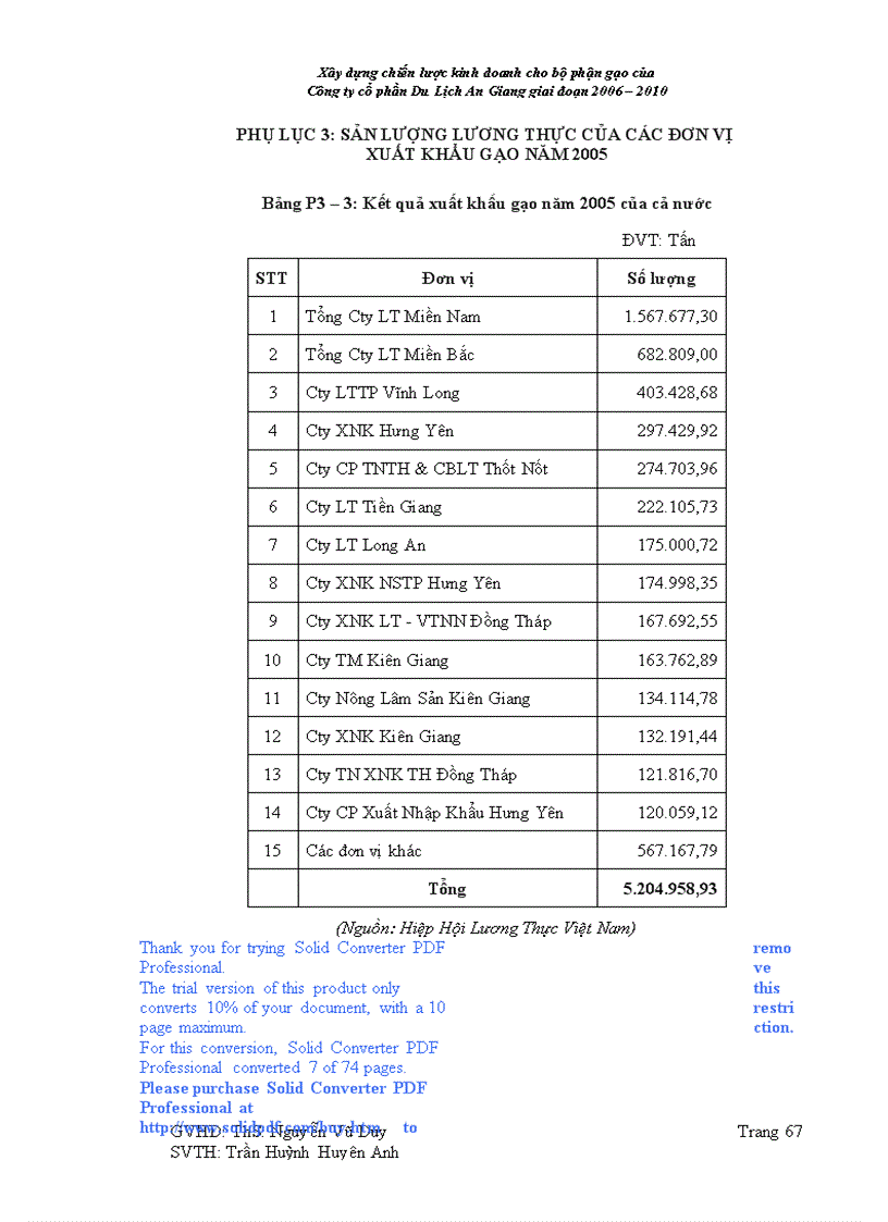 image for page Xây dựng chiến lược kinh doanh cho bộ phận gạo của Công ty cổ phần Du Lịch An Giang giai đoạn 2006 2010